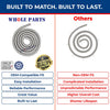 Whole Parts Range Oven Door Seal Gasket (Including 28 Mounting Clips) Part# 00415038 - Replacement and Compatible with Some Thermador Ranges or Ovens