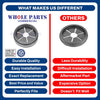 Whole Parts Disposer Splash Guard Baffle Part# 2357A - Replacement and Compatible with Some Salvajor Disposers